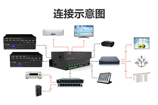 鼎深科技旗下多媒体数字展厅智能中控系统