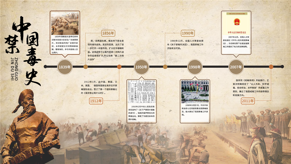 毒品发展史平台-多媒体禁毒设备-触摸禁毒软件