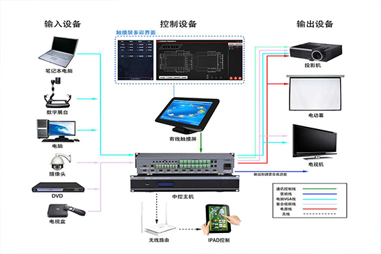 展厅智能中控系统.jpg