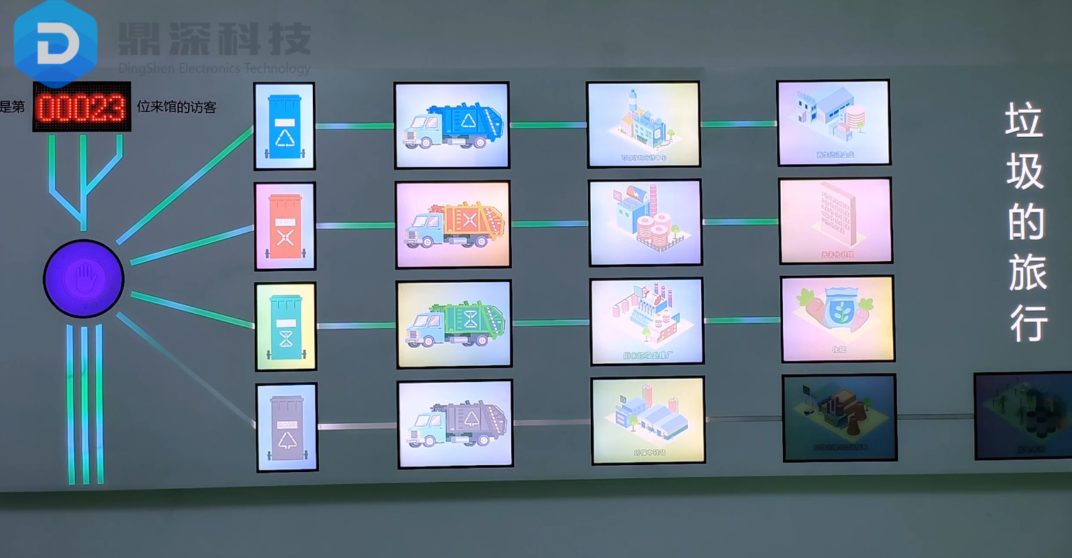 垃圾的旅行互动体验系统_垃圾分类互动装置_垃圾分类灯箱互动