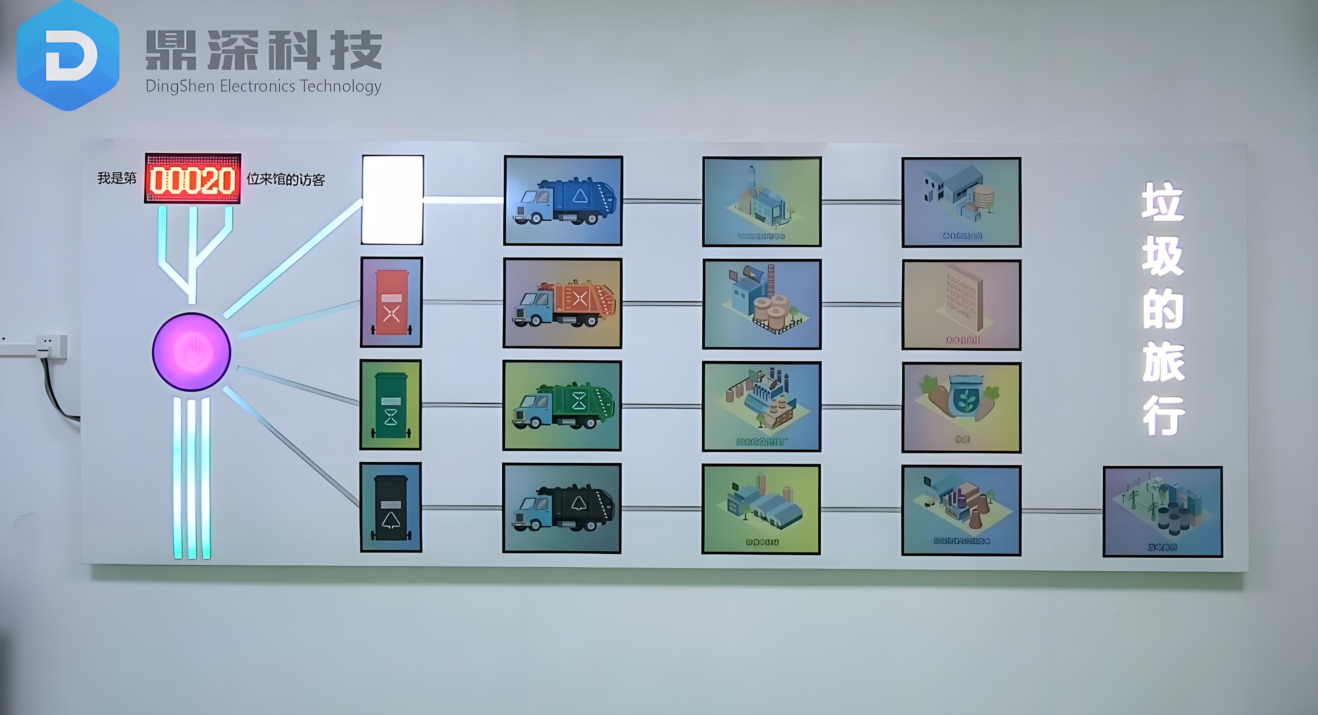 垃圾的旅行灯箱互动装置_垃圾分类展厅设备_环保展厅科普体验